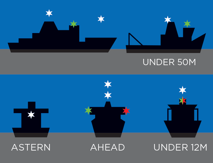 Vessel navigation lights to be displayed Maritime Safety Victoria
