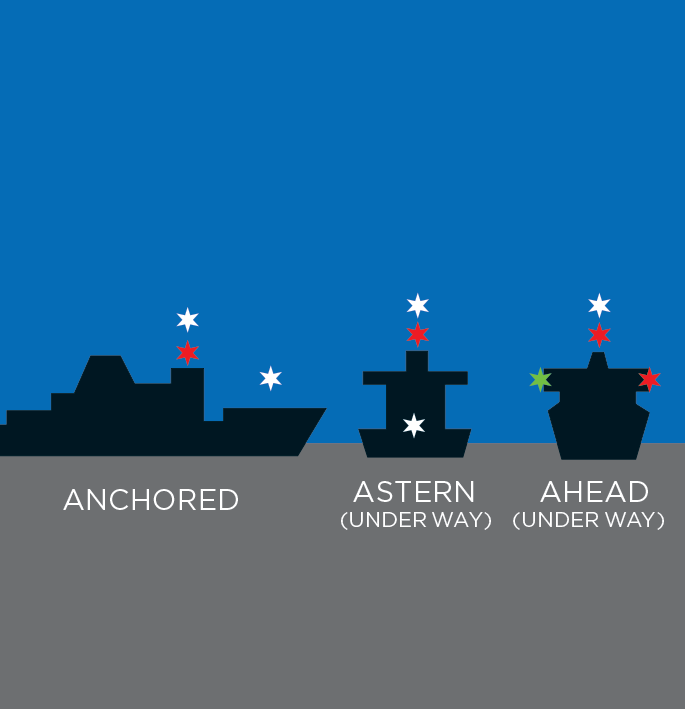 Vessel navigation lights to be displayed Maritime Safety Victoria