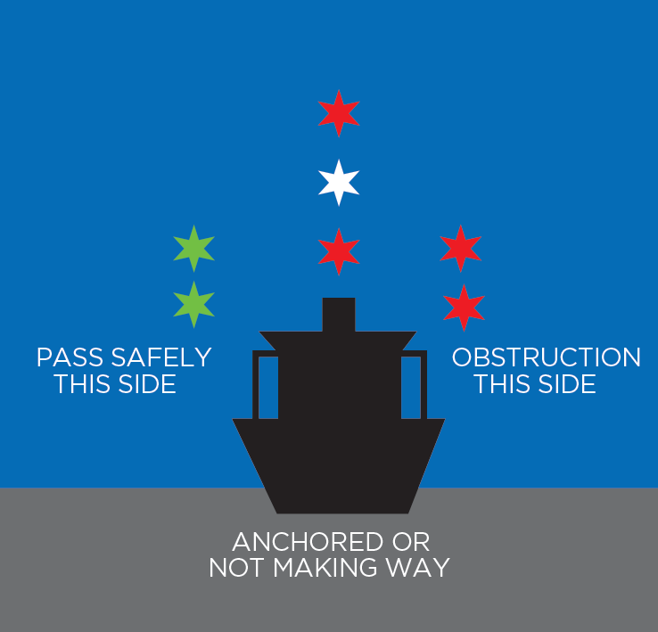 Vessel navigation lights to be displayed Maritime Safety Victoria